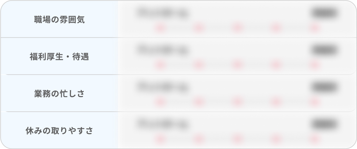 施設のレビュー内容：職場の雰囲気、福利厚生・待遇、業務の忙しさ、休みの取りやすさ